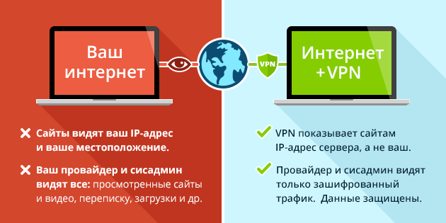 Суть VPN в одной картинке