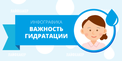 ИНФОГРАФИКА: Как не перегреться на солнце, или О важности гидратации