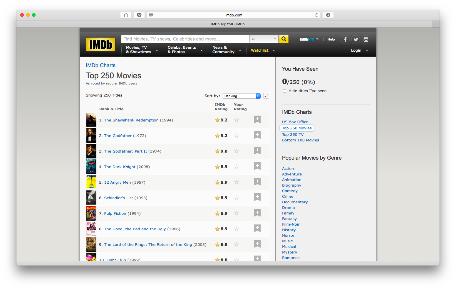 Рейтинг imdb. Топ фильмов IMDB. Топ 250 IMDB. IMDB рейтинг. Топ IMDB.