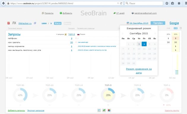 обзора сервиса SeoBrain, сравнение результатов за две даты