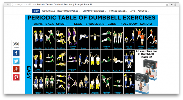 Periodic Table of Dumbbell Exercises