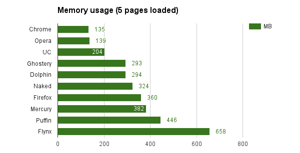 ram-5-pages android ����� ������� �������