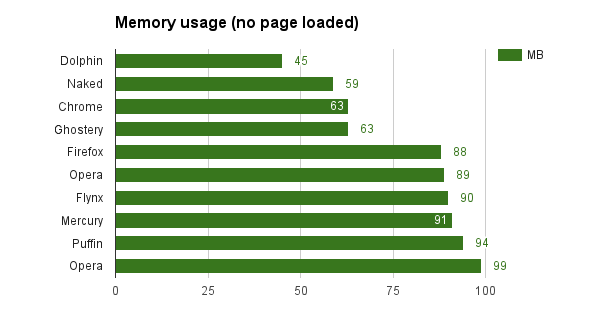 ram-no-page android ����� ������� �������