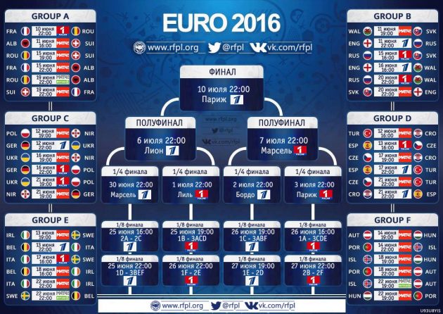 Расписание телетрансляций матчей Евро-2016 на российских телеканалах
