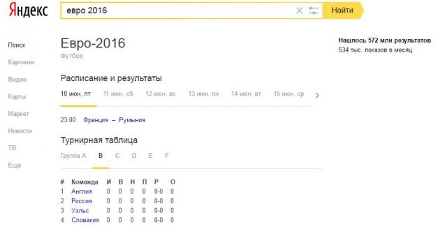 Расписание мачтей в Яндексе