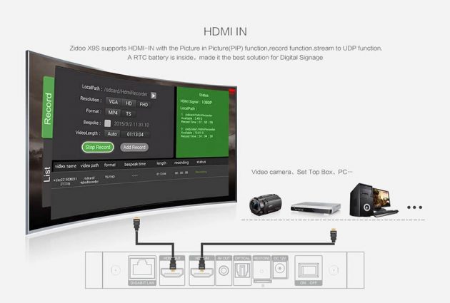 ZIDOO X9S HDMI