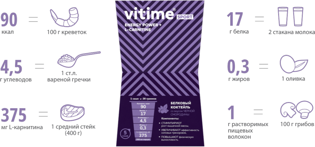 Vitime women. Vitime. Vitime логотип. Vitime витамины. Vitime кальций какая форма.