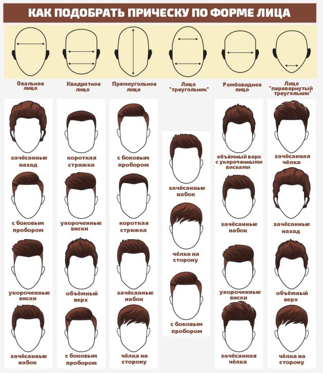 Мужская стрижка: как выбрать правильную по форме лица