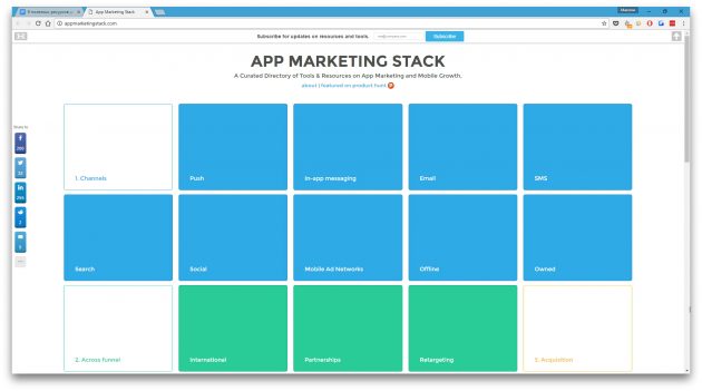 App Marketing Stack
