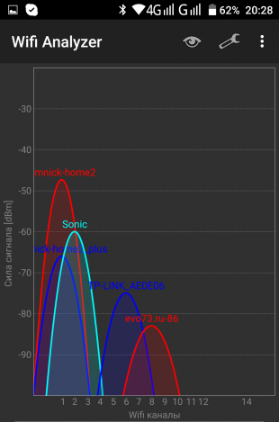 Xiaomi Router 3: Уровень сигнала в точке 2