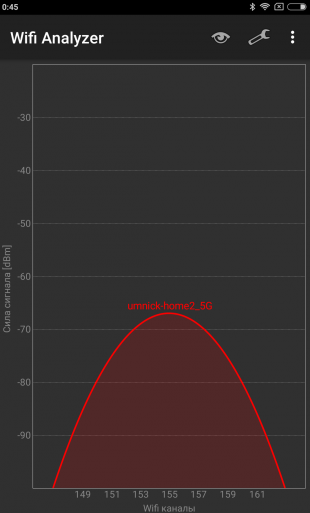 Xiaomi Router 3: Уровень сигнала в точке 4