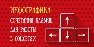 ИНФОГРАФИКА: Сочетания клавиш для быстрой и удобной работы в соцсетях