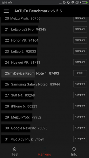 Xiaomi Redmi Note 4: результаты тестирования в AnTuTu