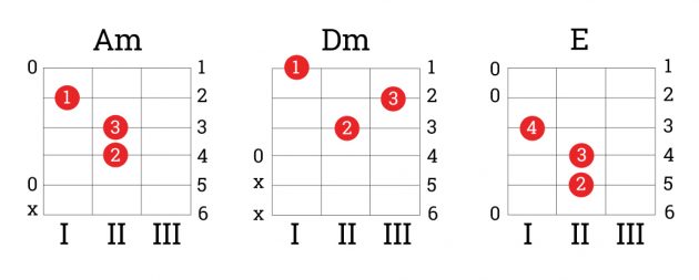 Как научиться играть на гитаре: аккорды Am, Dm, E
