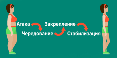 Как похудеть, не голодая: диета Дюкана