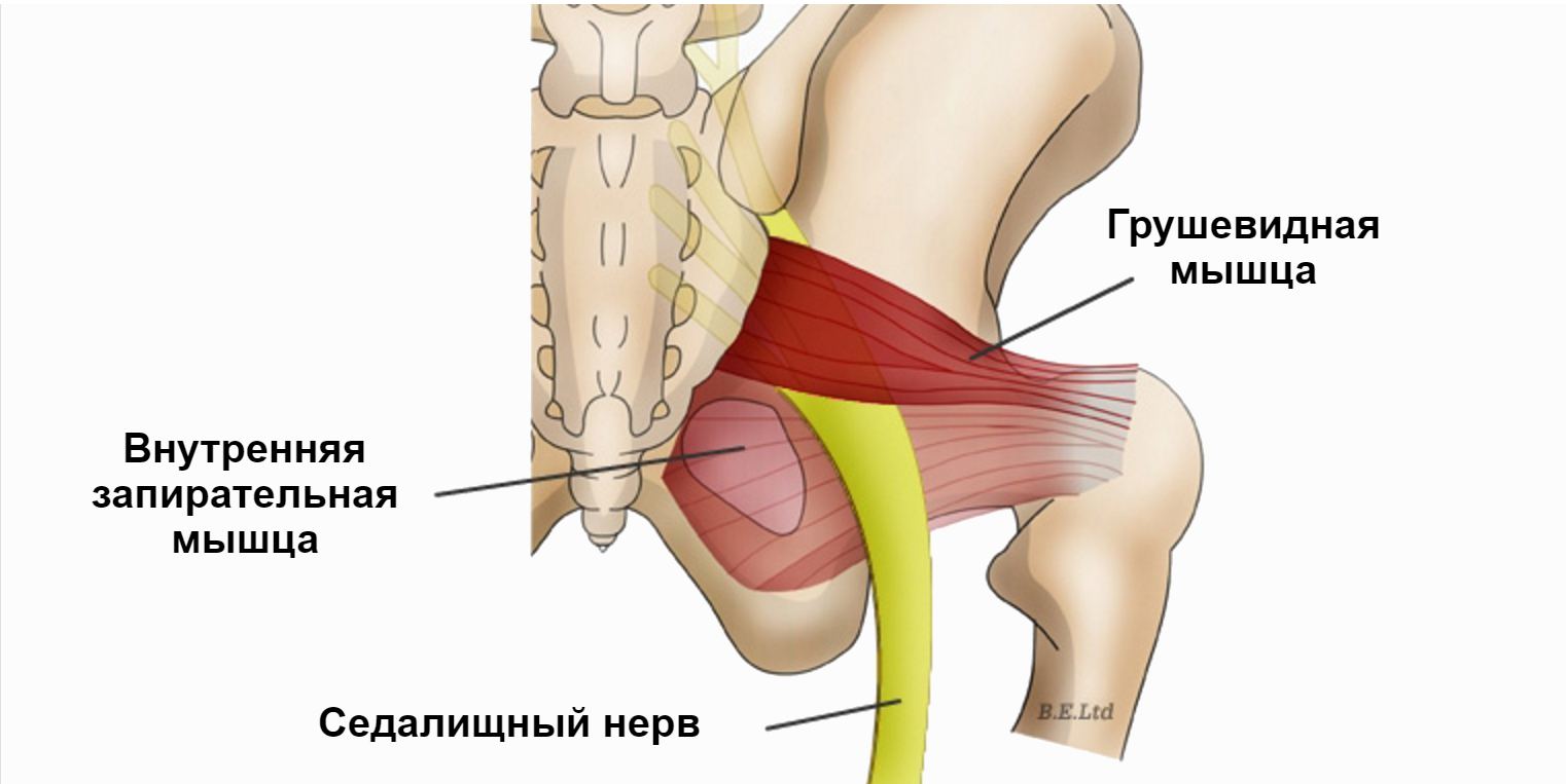 Растяжение связок колена и сопутствующие травмы