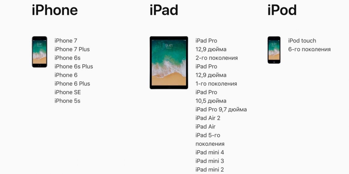 iOS 11: список поддерживаемых устройств