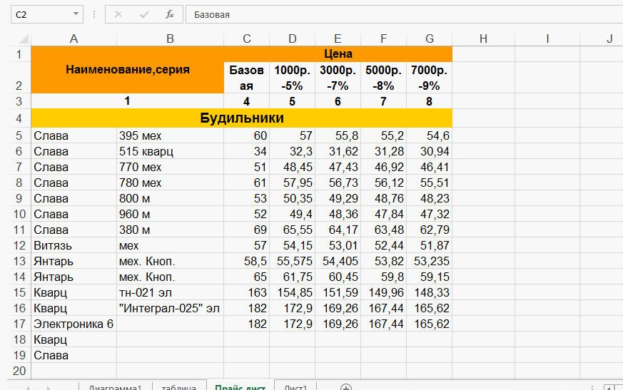 Изменить ширину столбцов в Excel