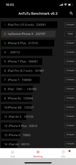 iPhone X: тест в AnTuTu