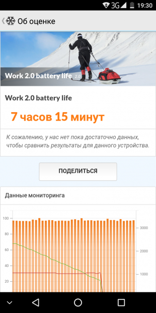Leagoo S8: PCMark battery
