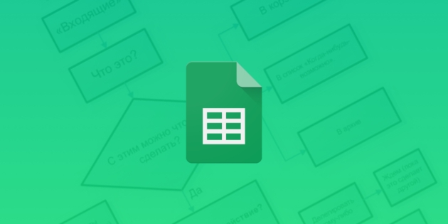 ��� ���������� �Google �������� � ��������� GTD-�������