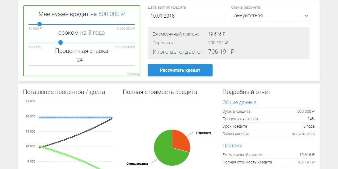 кредиты в крыму без справки о доходах и поручителей онлайн
