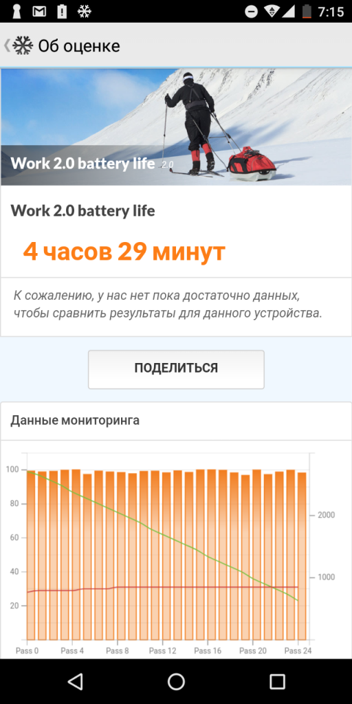 Work battery life