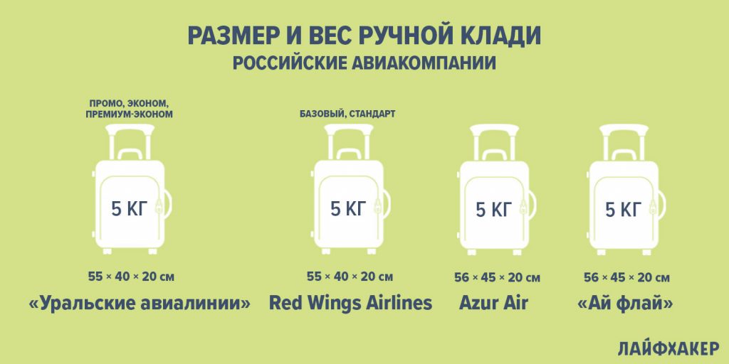 размер ручной клади в самолёте: российские авиакомпании