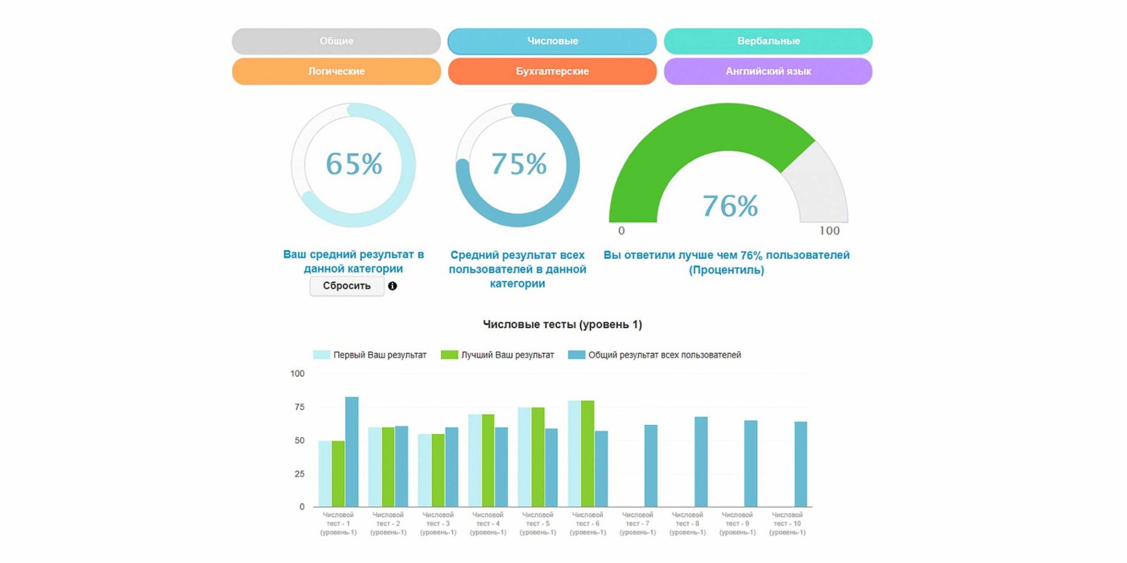 TestOnJob: как не завалить тестирование при приёме на работу — Лайфхакер