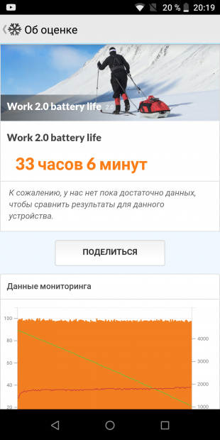 Ulefone Power 5. PCMark Work 2.0 Battery Test