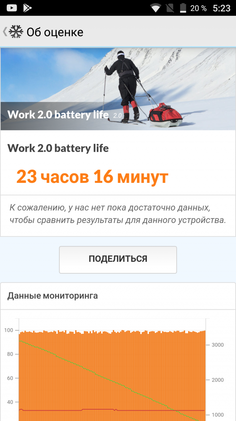 Work battery life