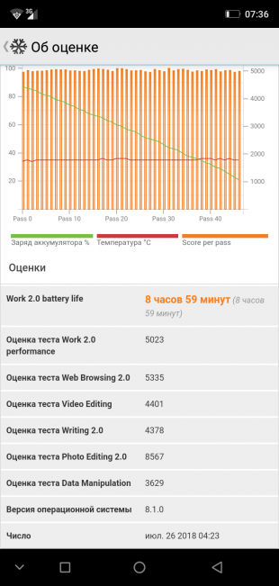 Обзор смартфона Ulefone X: PCMark Battery Test