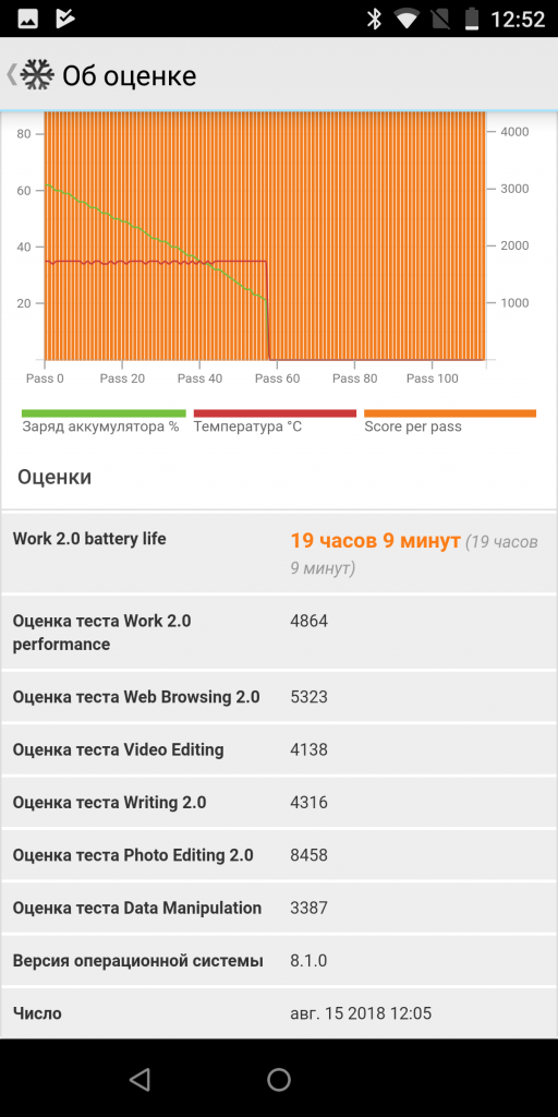 Work battery life