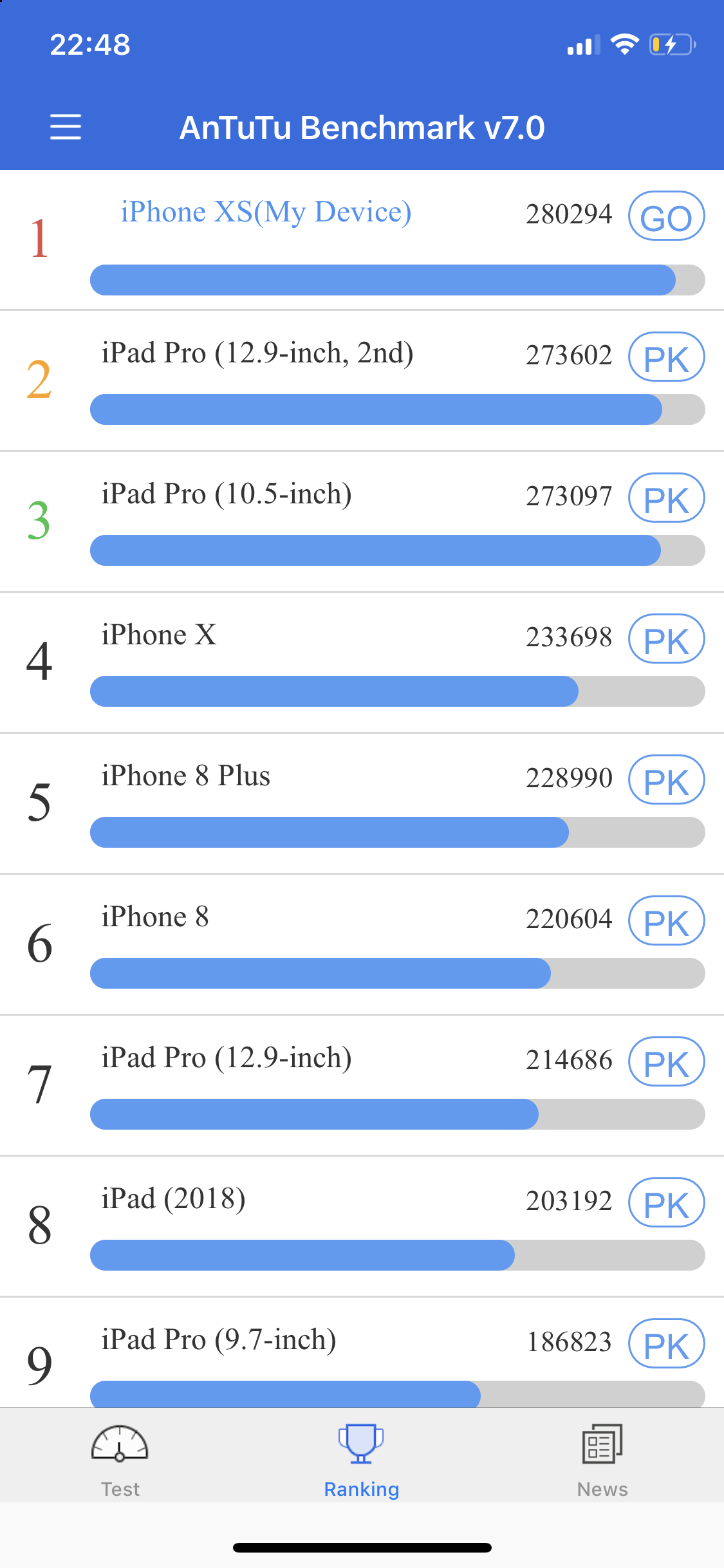 Iphone xs max antutu. Iphone 12 Pro Max антуту. Iphone XS Max антуту. Iphone XS ANTUTU Benchmark. Iphone XS Max ANTUTU Benchmark.