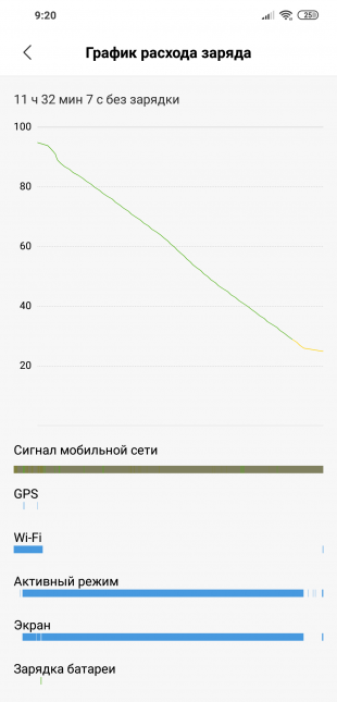 обзор Xiaomi Pocophone F1: Разряд батареи