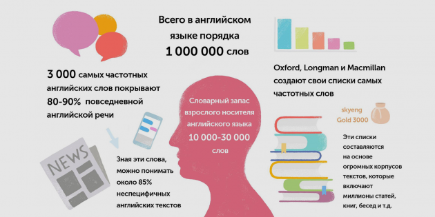 Как выучить английские слова быстро и легко наизусть школа россии