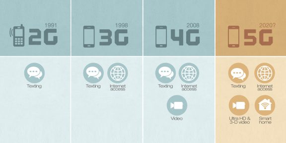 Что такое 5G и как эта технология изменит нашу жизнь