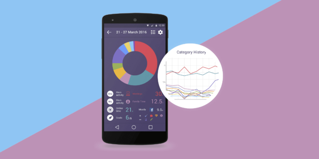Smarter Time � ����� ������ �������, ������� ������� ��� ������������