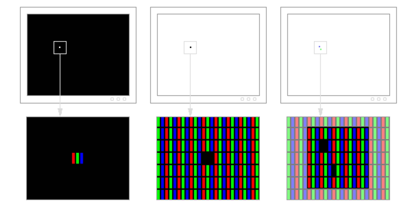 Как проверить пиксели на телевизоре при покупке. Тестирование экрана на дефектные пиксели. Пиксели на телевизоре. Пиксели на экране телевизора. Битые пиксели на экране телевизора.