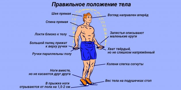 Как поставить технику прыжков