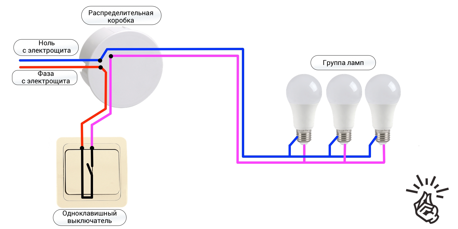 Как подключить одинарный выключатель. Схема подключения одноклавишного выключателя на две лампочки. Схема подключения одноклавишного выключателя на две лампы. Схема подключения одноклавишного выключателя к лампе. Схема подключения выключателя одноклавишного к 2 лампочкам.