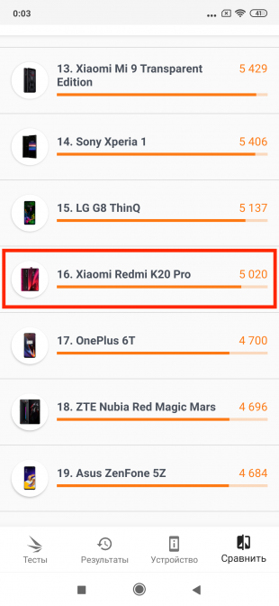 Xiaomi Mi 9T Pro: 3D Mark