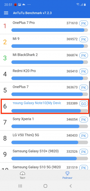 Galaxy Note 10+: синтетические тесты
