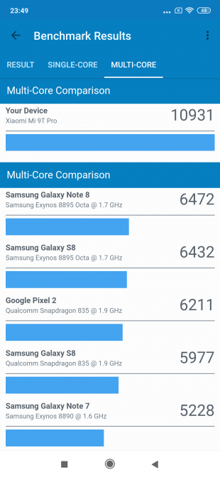 Xiaomi Mi 9T Pro: Geekbench