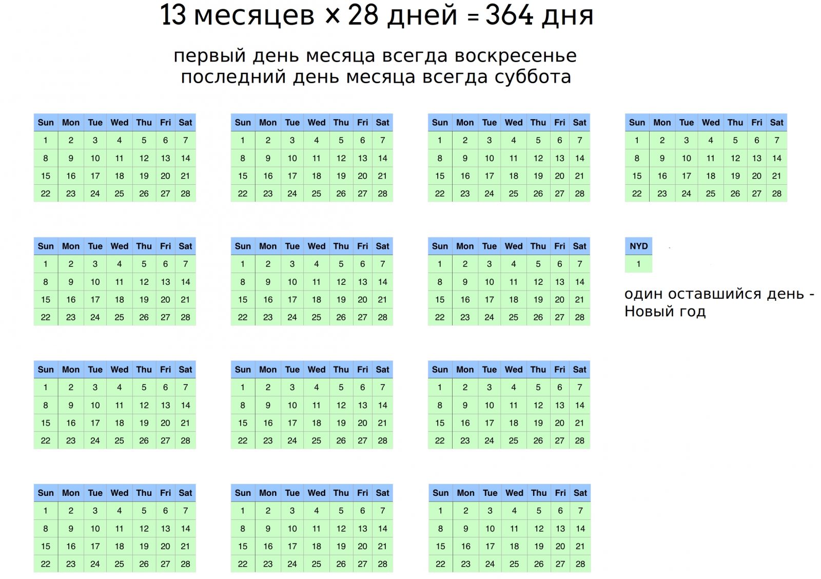 13 months. Альтернативный календарь. Календарь 13 месяцев. 13 Месяц в году. Календарь на месяц.