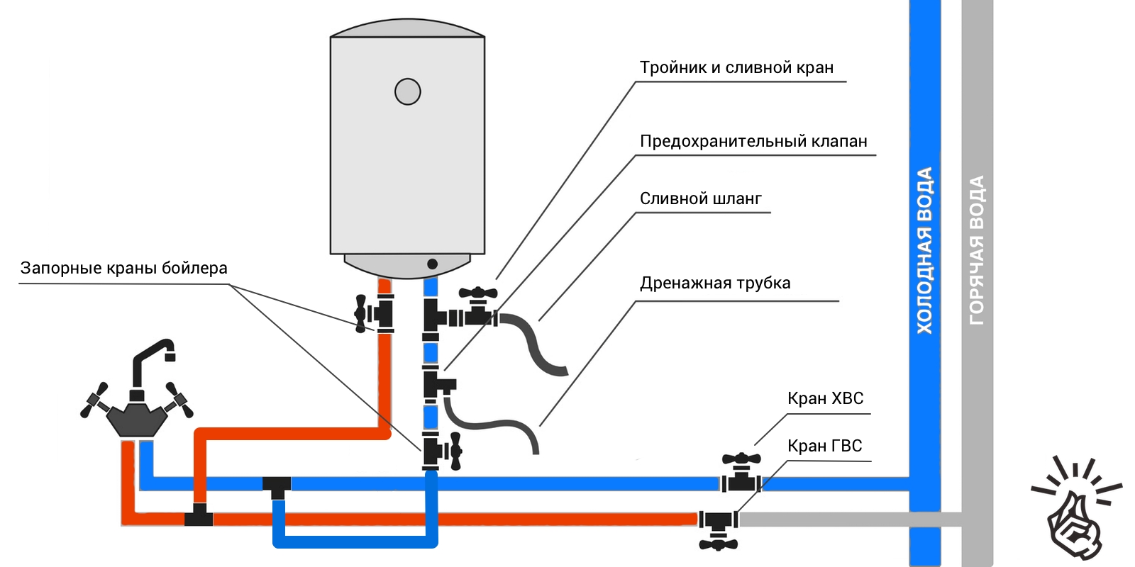 Подключение водонагревателя к сети
