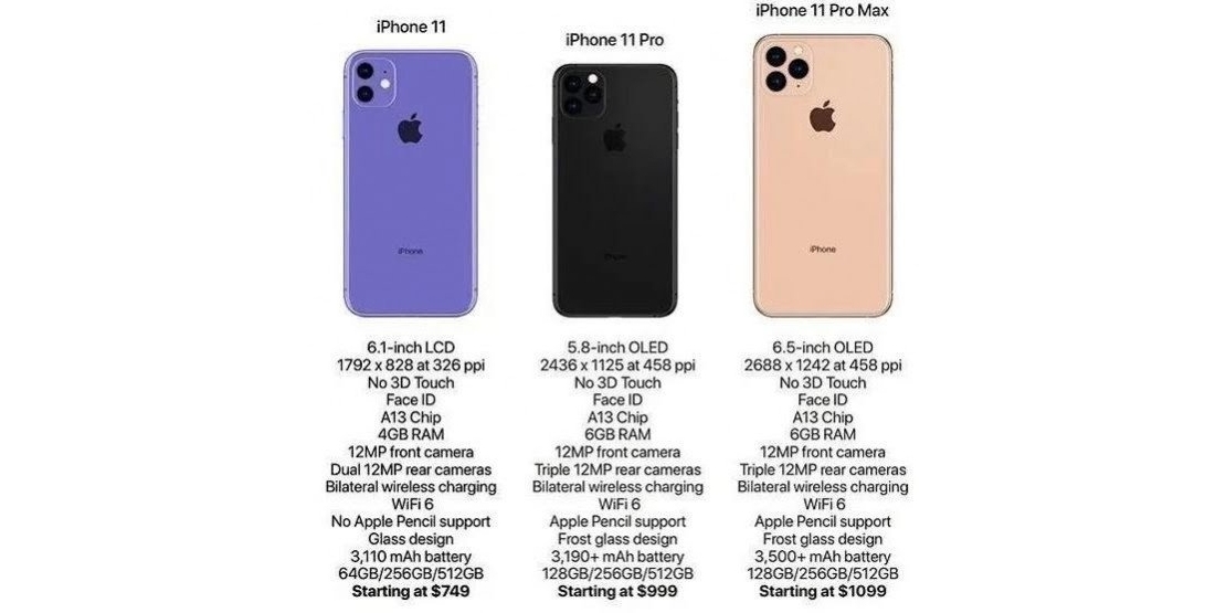 цены iPhone 11