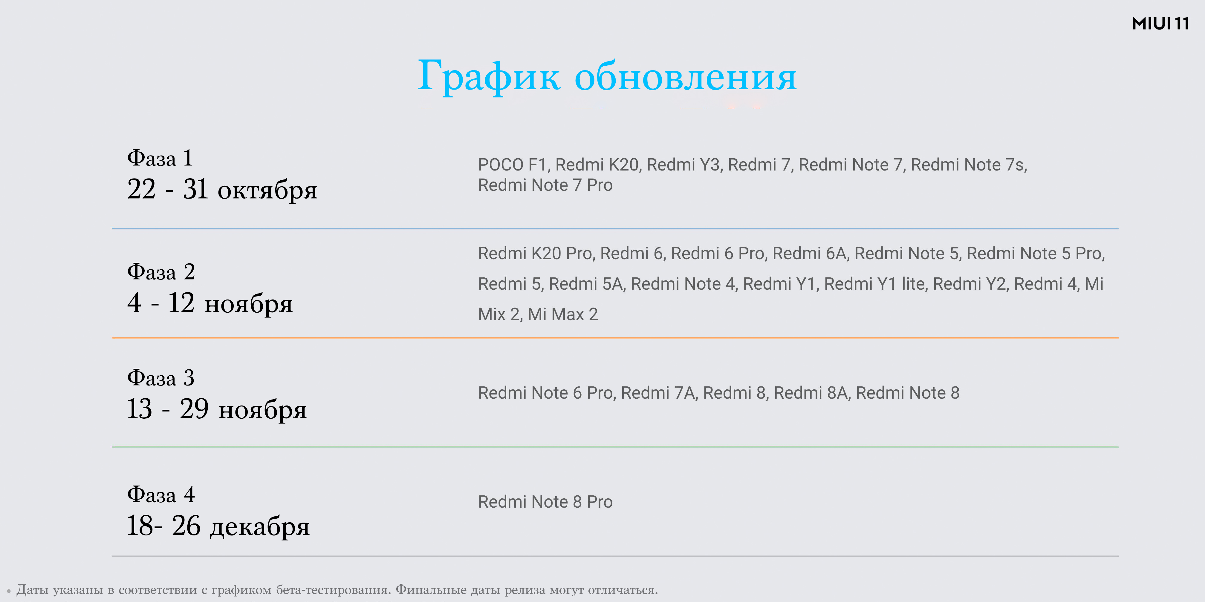 Xiaomi redmi note 11 обновление. График MIUI. MIUI 11 Дата выхода. Дата обновлений MIUI. Дата выхода редми.