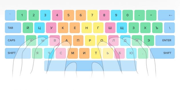 Быстрая печать: изучите схему расположения клавиш