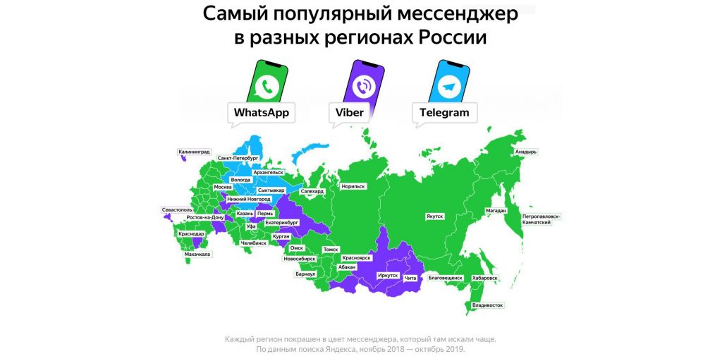 Опрос каким браузером вы пользуетесь